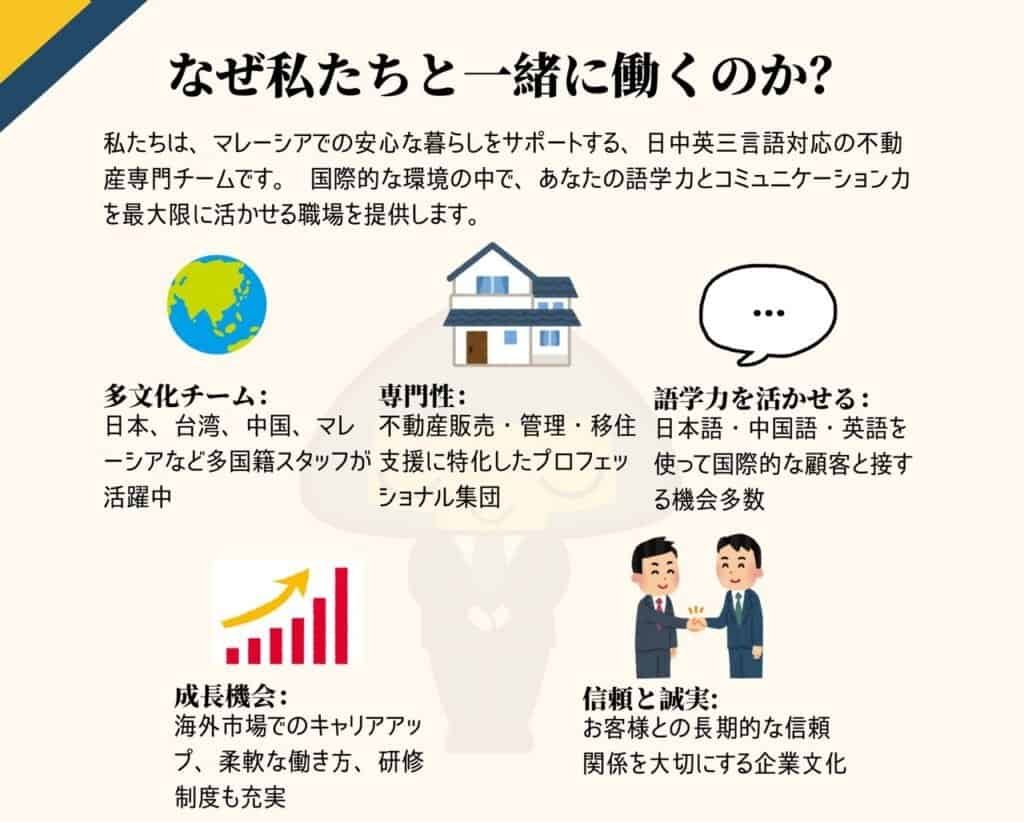 Recruitment Malaysia 不動産キャリア採用 人材募集