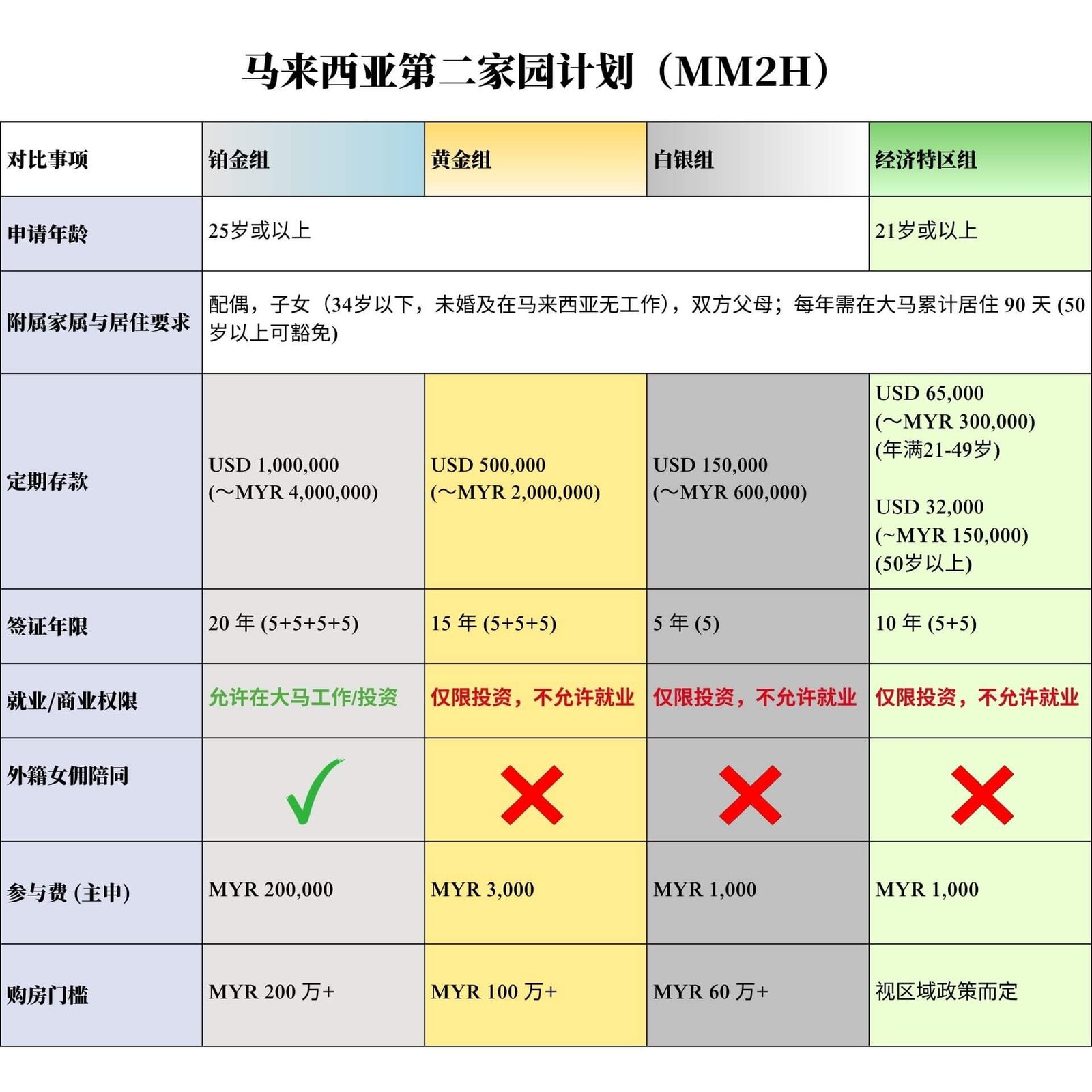 mm2h detail page group types conditions v1 jp