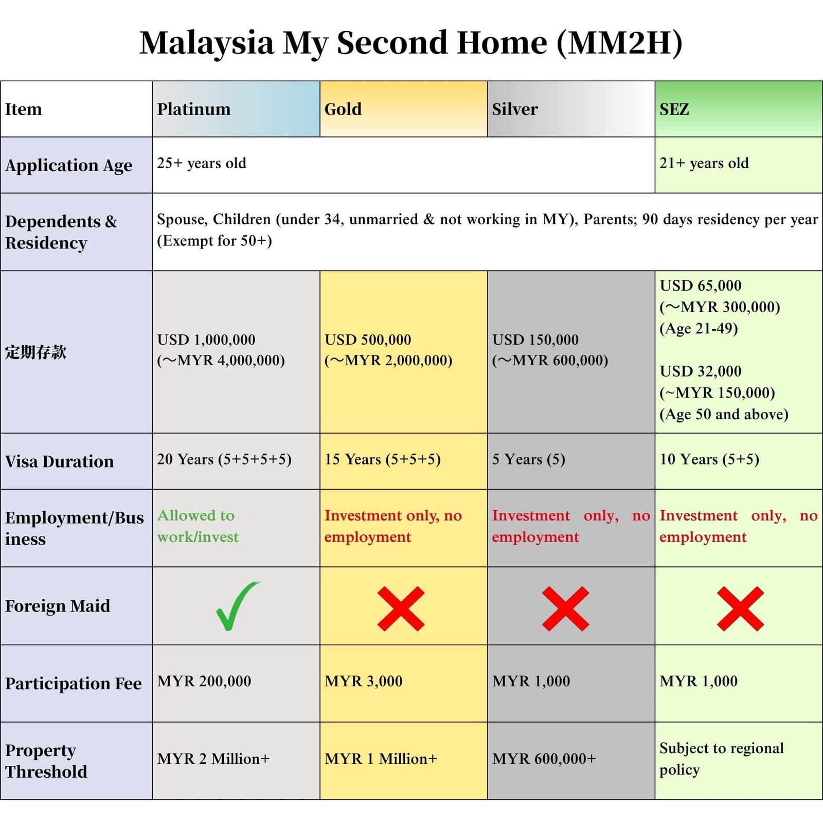 mm2h detail page group types conditions v1 jp