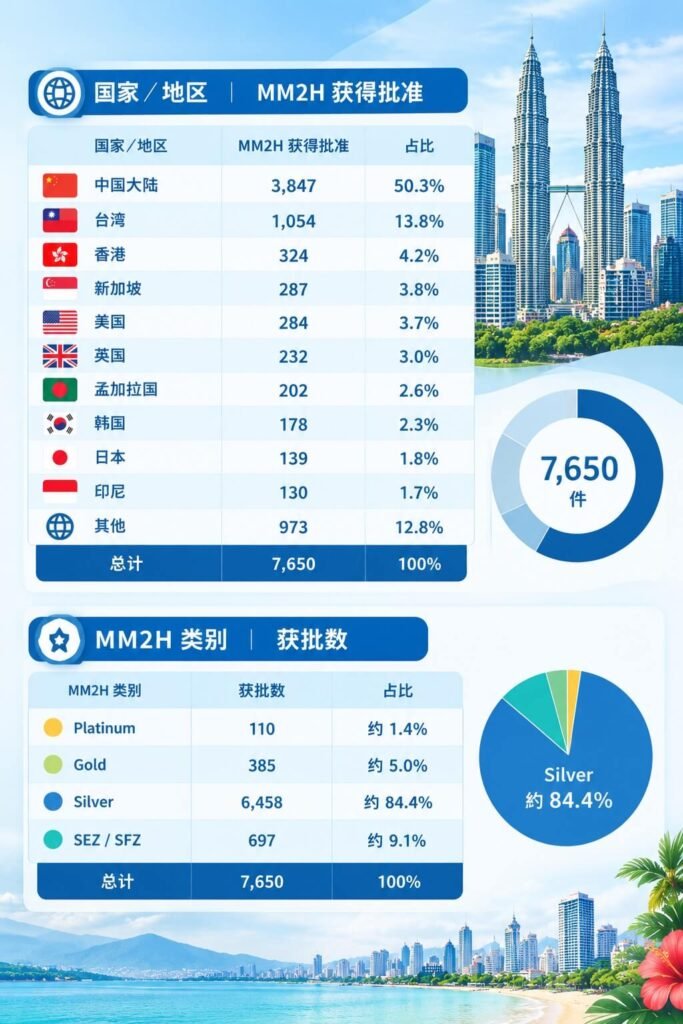 mm2h statistic cn 01