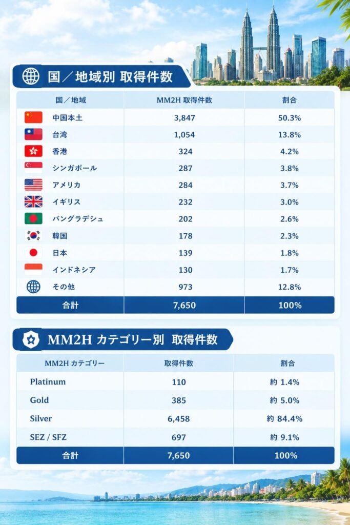 HOME 64 mm2h statistic jp 01