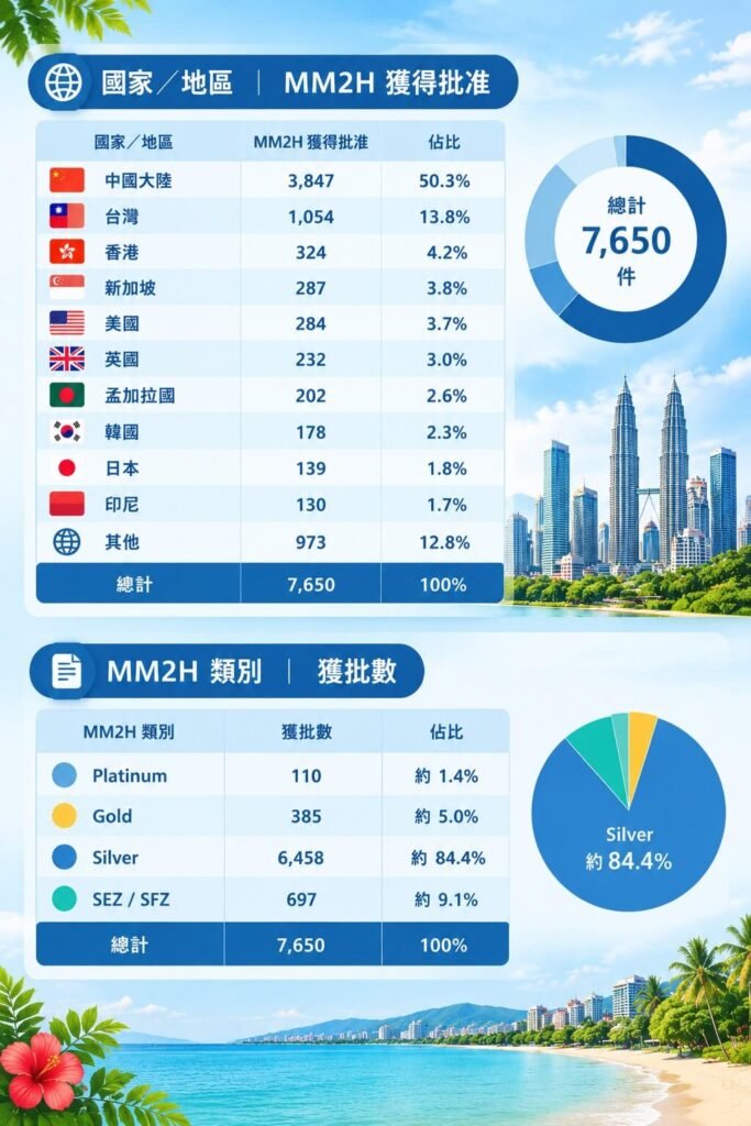 mm2h statistic taiwan 01